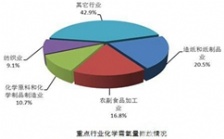 化學需氧量COD在水環(huán)境分析中起到什么作用?