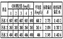 如何驗證COD檢測結(jié)果的精確度？