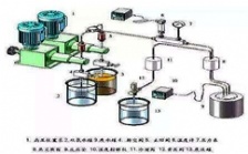 COD去除方法匯總和比較