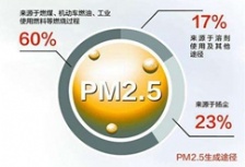 臨汾呂梁運(yùn)城太原被山西省環(huán)保廳約談