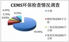 燃煤電廠煙氣排放連續(xù)監(jiān)測系統(tǒng)調(diào)查分析