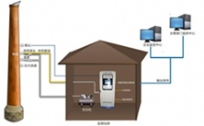 CEMS煙氣分析儀器主要應用到哪些行業(yè)？