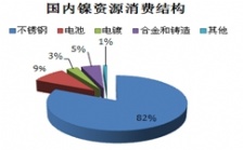 企業(yè)廢水鎳的排放標準