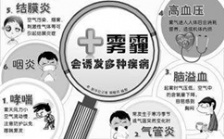 霧霾對(duì)人體健康的危害有哪些？