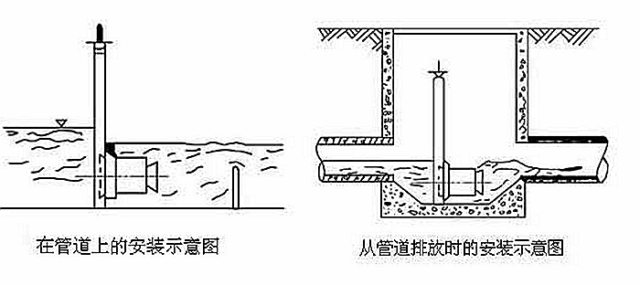 電磁流量計(jì)的安裝地點(diǎn)的選擇及要求