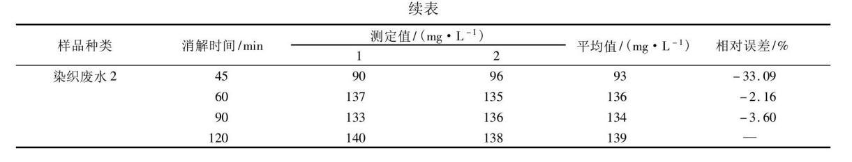 COD測定儀法測定不同水樣COD消解時間的差異性