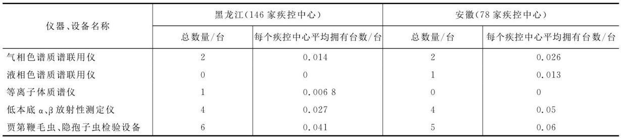 水質(zhì)檢測(cè)