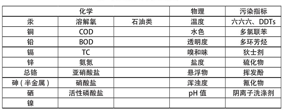 水質(zhì)分析儀