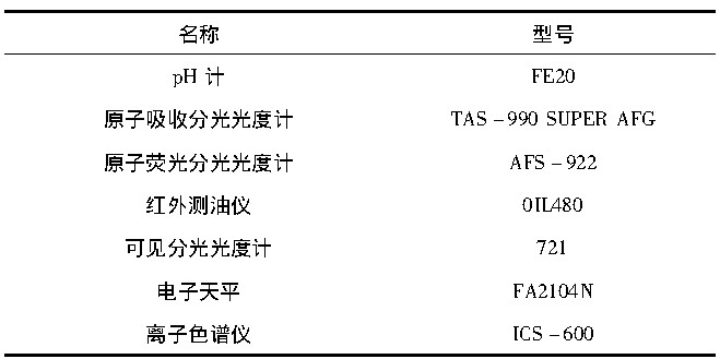 水質(zhì)檢測(cè)儀