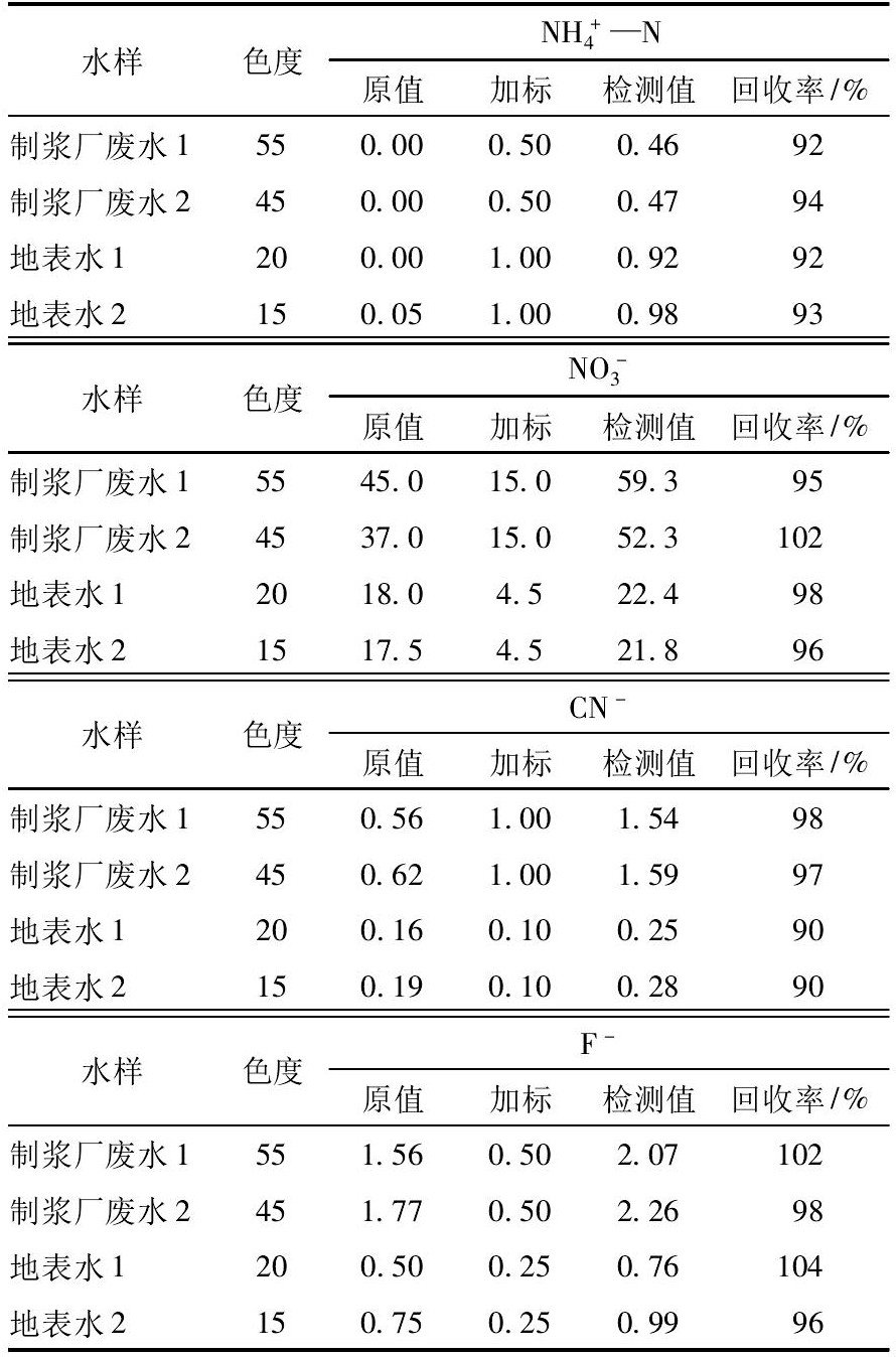 水質(zhì)檢測儀