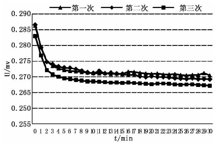 水質(zhì)檢測(cè)儀器