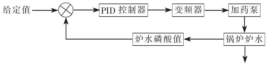 煤化工項(xiàng)目在線水質(zhì)分析儀的選型與應(yīng)用