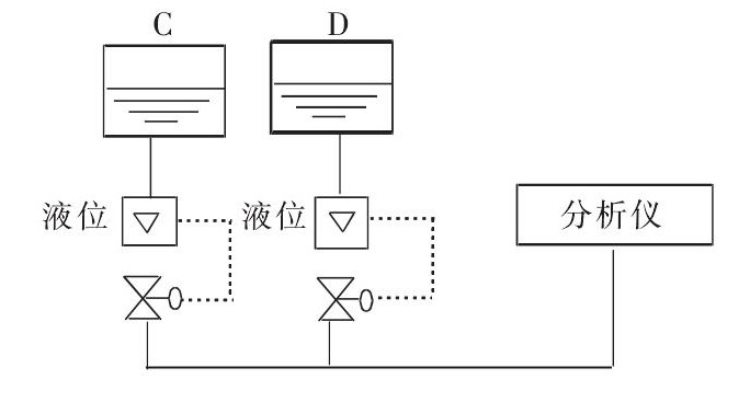 煤化工項(xiàng)目在線水質(zhì)分析儀的選型與應(yīng)用