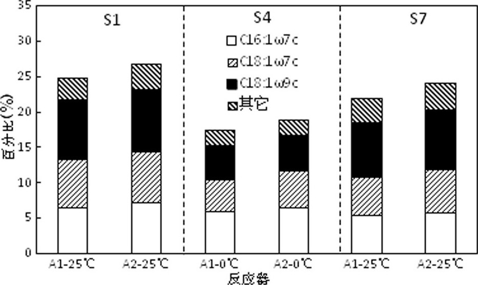 快速降溫下磁場(chǎng)強(qiáng)化SBR處理低溫廢水COD去除研究    