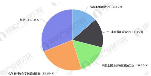 工業(yè)危廢處理