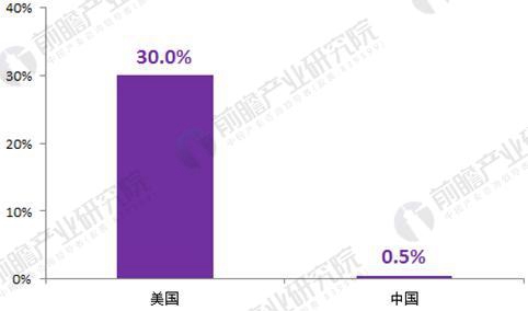 2018年土壤修復(fù)行業(yè)發(fā)展前景分析