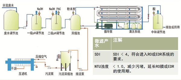 管式微濾膜技術(shù)的特點和應用范圍分析