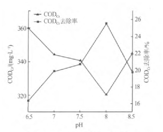 活性炭吸附電鍍廢水中CODCr的實驗研究