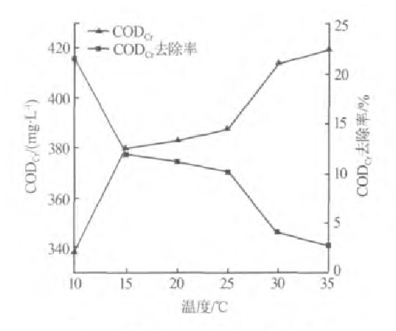 活性炭吸附電鍍廢水中CODCr的實驗研究