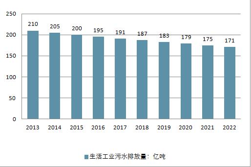 2018年中國水務(wù)行業(yè)現(xiàn)狀及未來行業(yè)發(fā)展前景分析預測