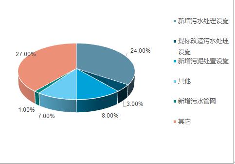 2018年中國水務(wù)行業(yè)現(xiàn)狀及未來行業(yè)發(fā)展前景分析預測