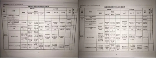 遼寧撫順市敷衍整改 東洲河水質(zhì)嚴(yán)重惡化