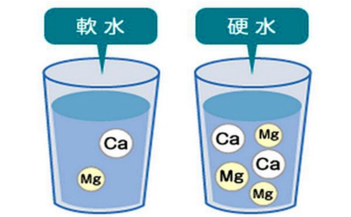 水的硬度